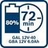 Immagine di 2 batterie GBA 12V 6.0Ah + caricabatteria GAL 12V-40