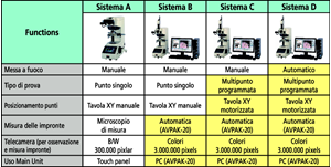 Immagine di HM-210/220