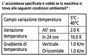 Immagine di MACH-3A 653, CMM