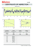 Immagine di DIGIM. MICROMETER SPM2-4