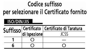 Immagine di Set blocchetti di riscontro, Metrico, Ins. Cert., ISO