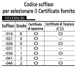 Immagine di Einzelendmaß Stahl metrisch 0,995