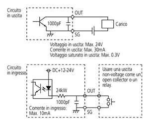 Immagine di Comparatore DIGIMATIC ID-C  Mod.  ANSI/AGD