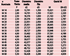 Immagine di Fili per misura di filettature Ø 0,290 mm ( per stelo  Ø 6,35 mm)