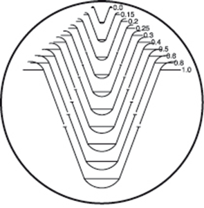 Immagine di Piastra reticolare oculare  per microscopio di misura TM-500