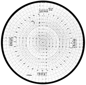 Immagine di Disco reticolare - Gruppo  1 Ø 300 mm